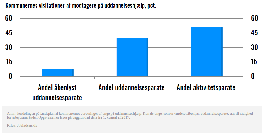 Unge På Kontanthjælp Står Ikke Til Rådighed