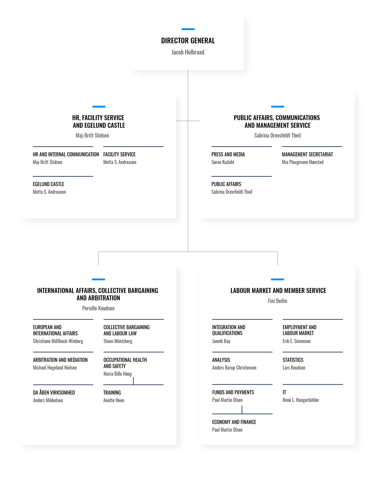 Organisationsdiagram_engelsk.png